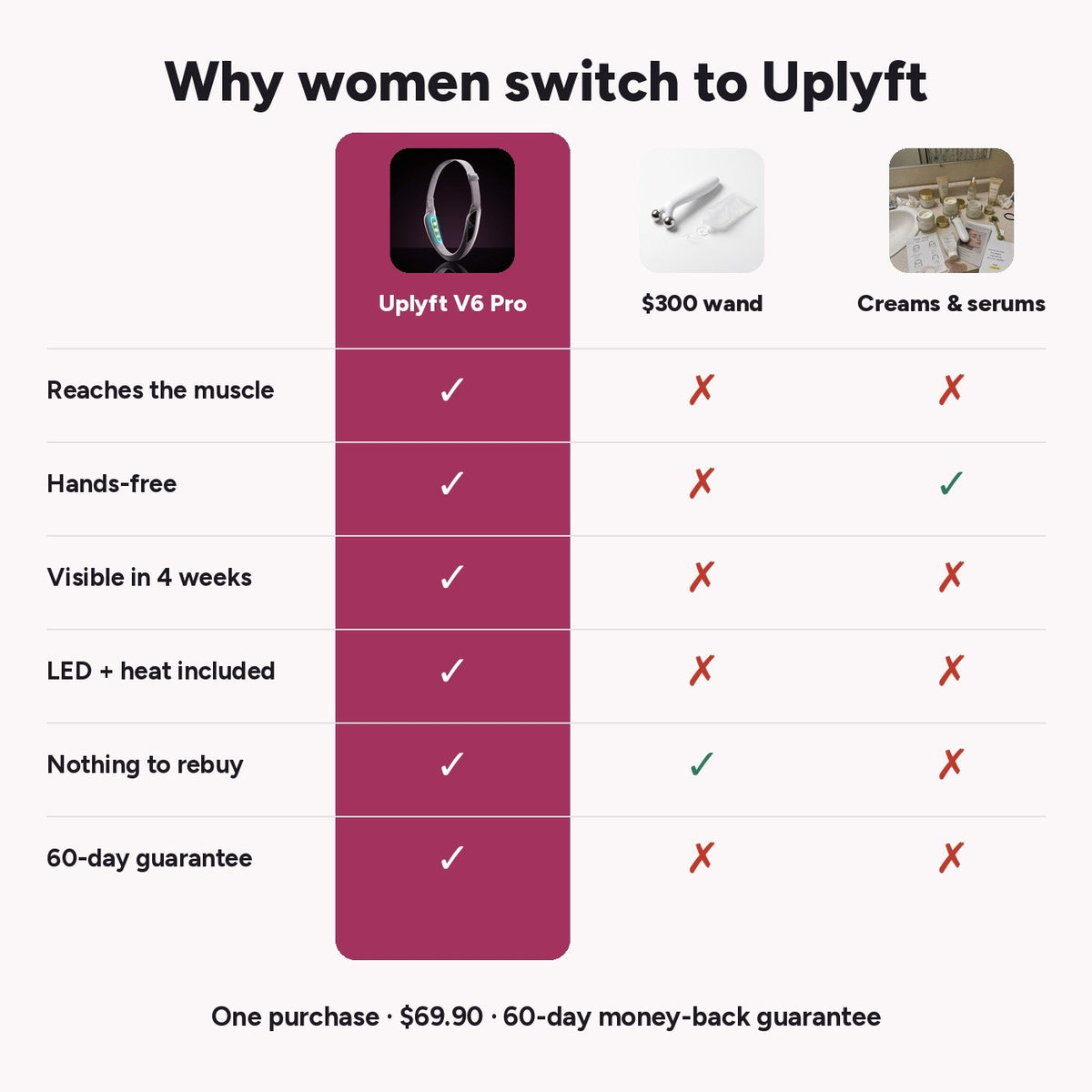 Uplyft V6 Pro