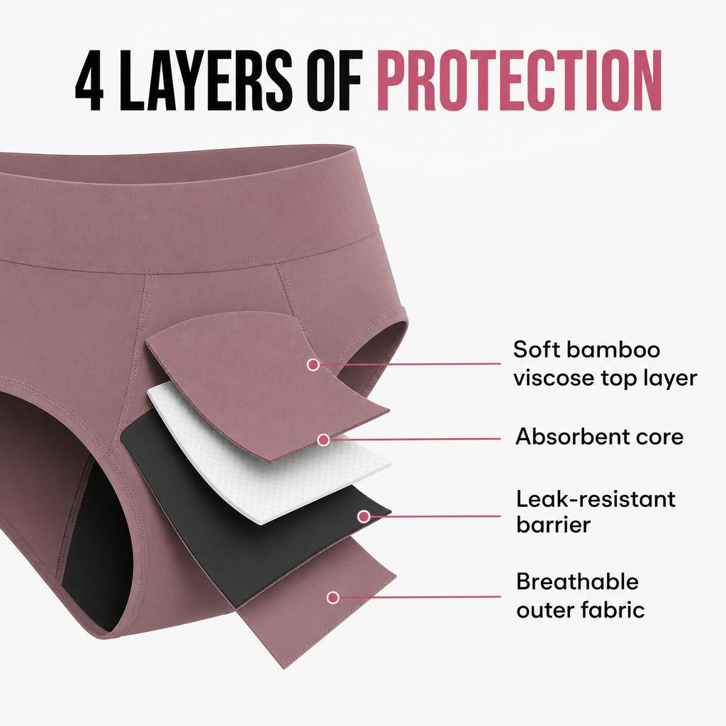 SolVault™ FlowGuard Bamboo Period Underwear 3-Pack